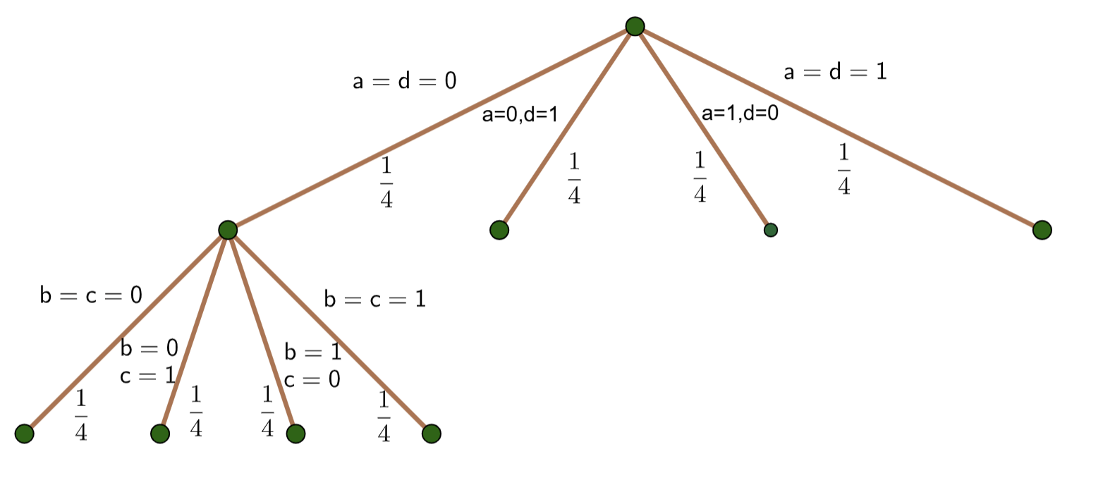 Probability Tree for Matrix Problem