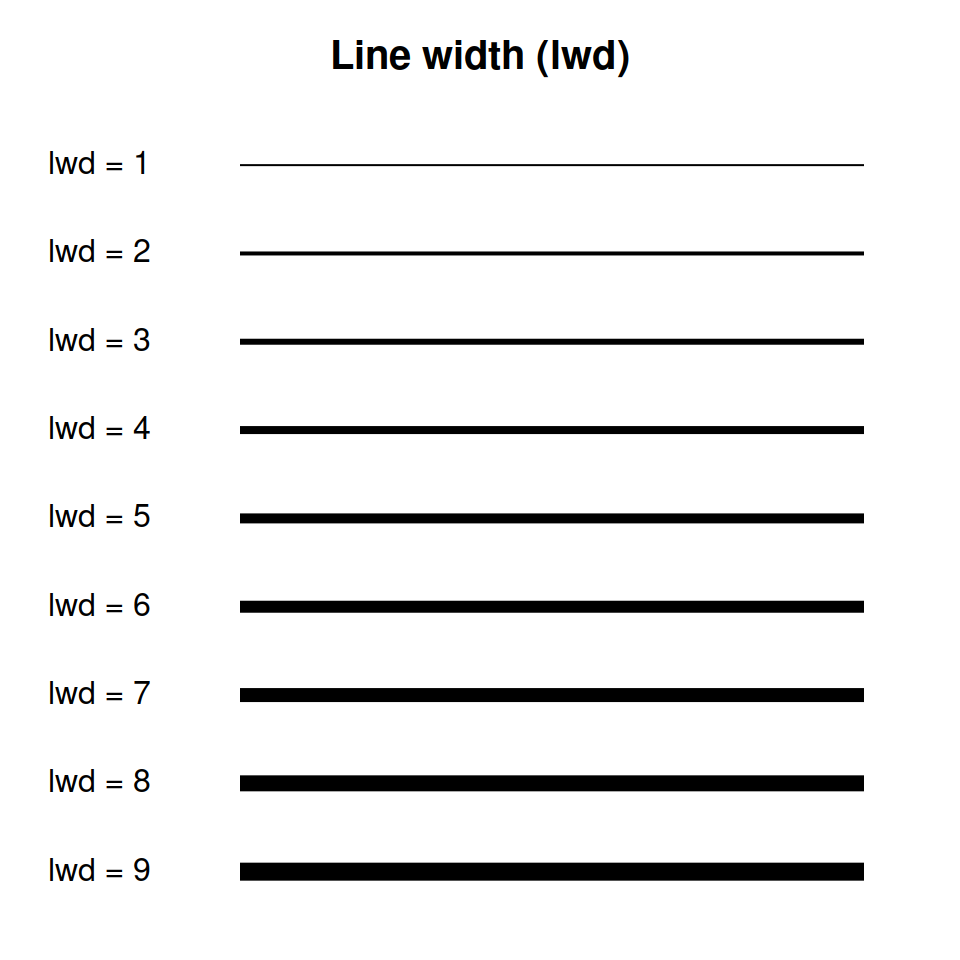 Line Width